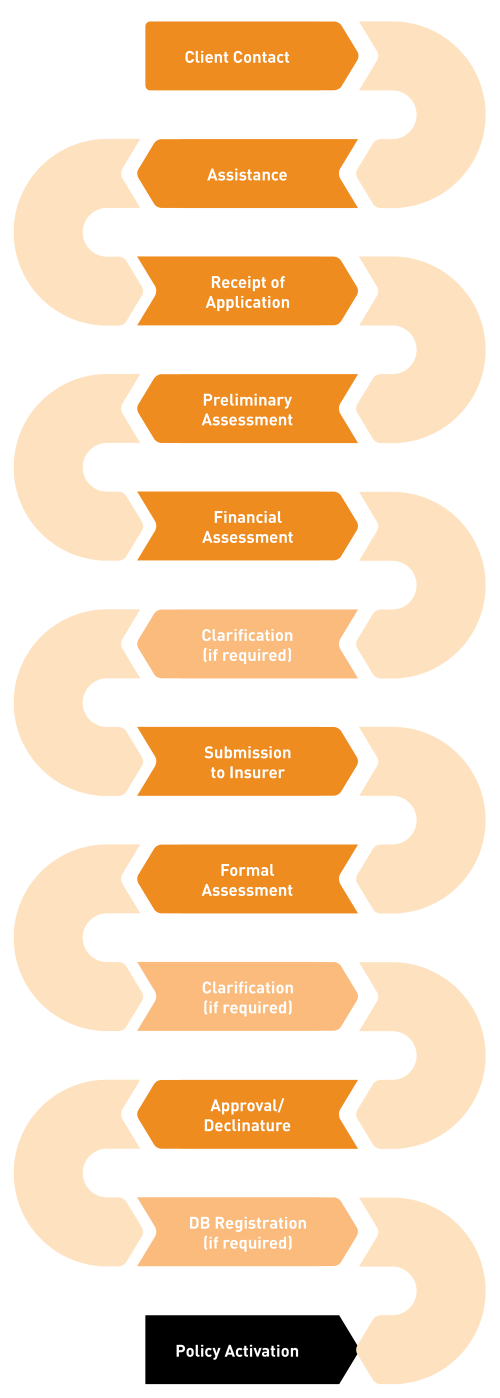 dbi process mobile
